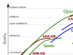 聲音基礎小知識